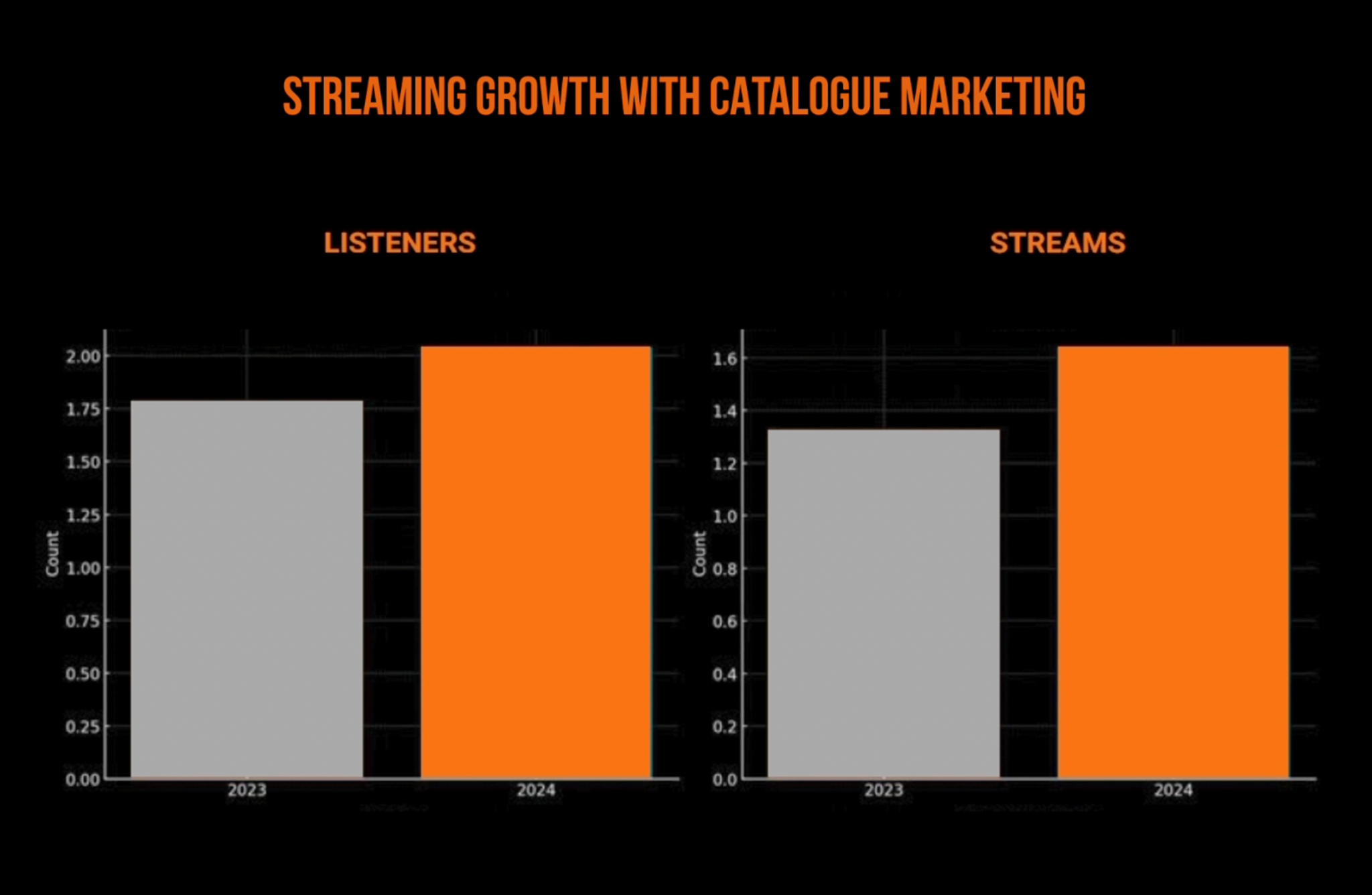 Stori Arloesi: Joe Howden, Cyfarwyddwr Dark Arts
