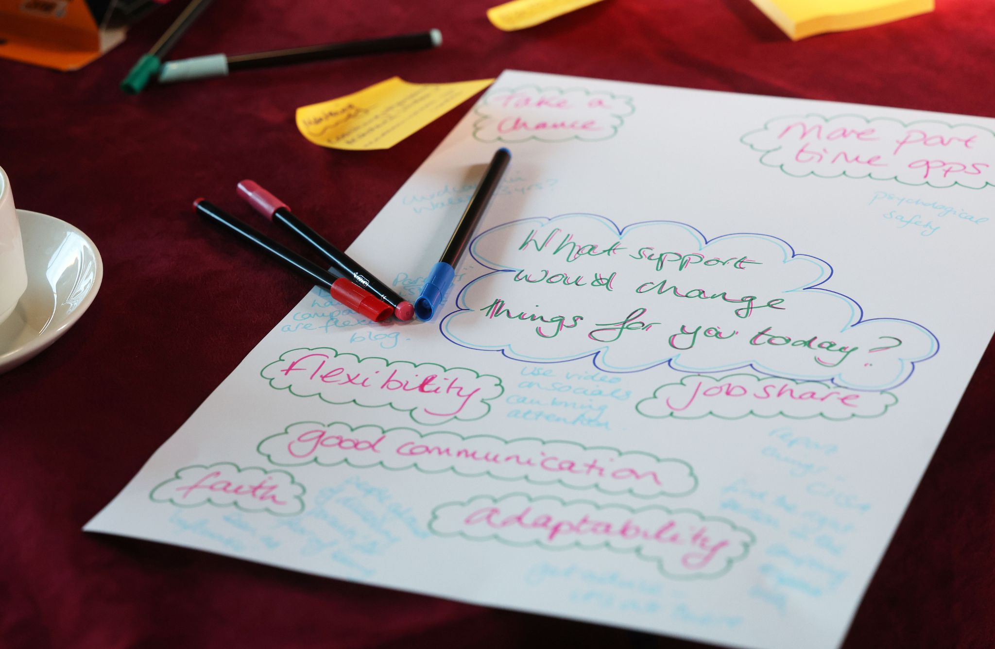 A sheet of paper on a red table displays handwritten notes and colorful markers. The central question reads, “What support would change things for you today?” Surrounding words include flexibility, job share, good communication, faith, and adaptability. A coffee cup and sticky notes are nearby.