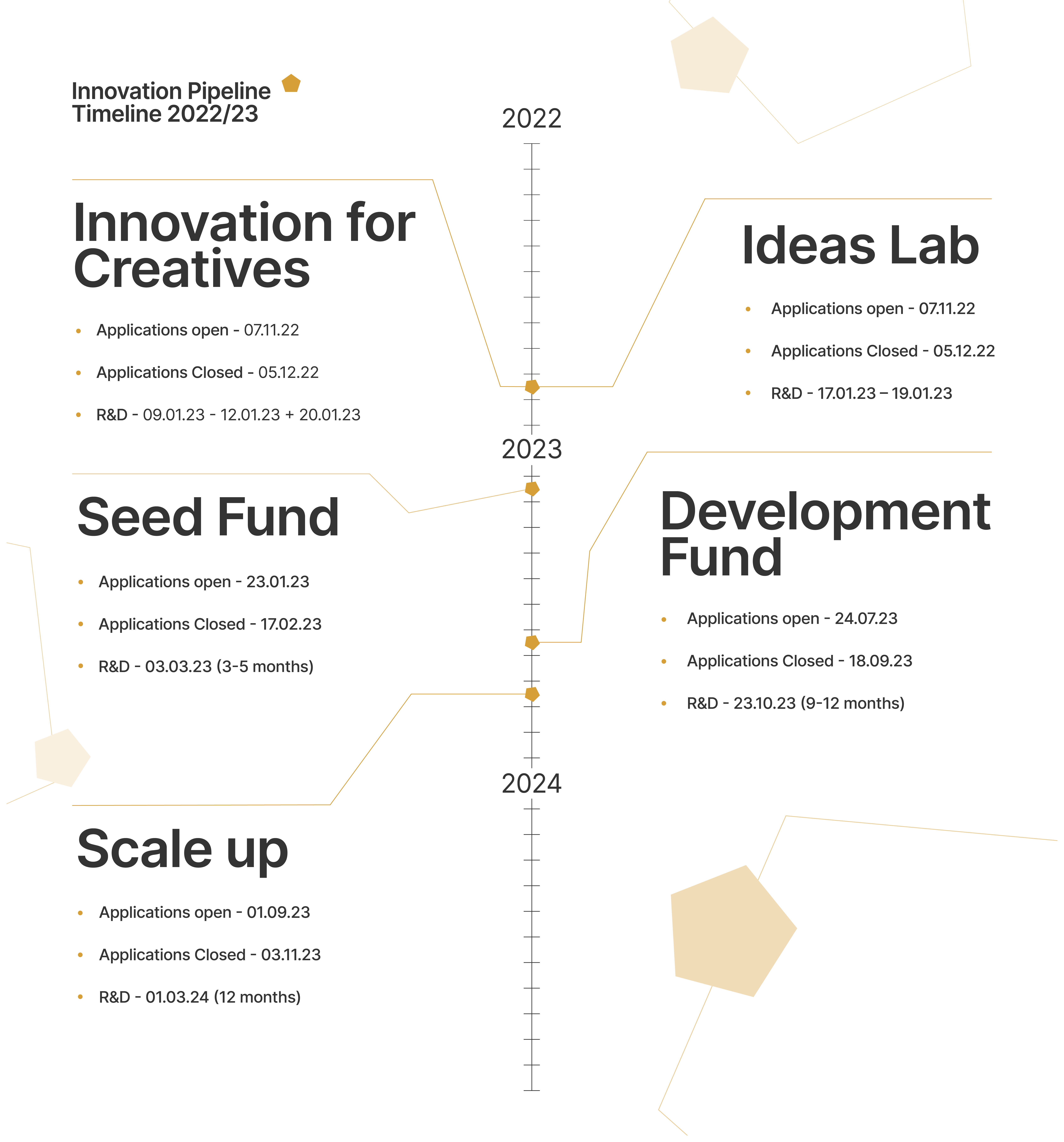 Innovation Pipeline